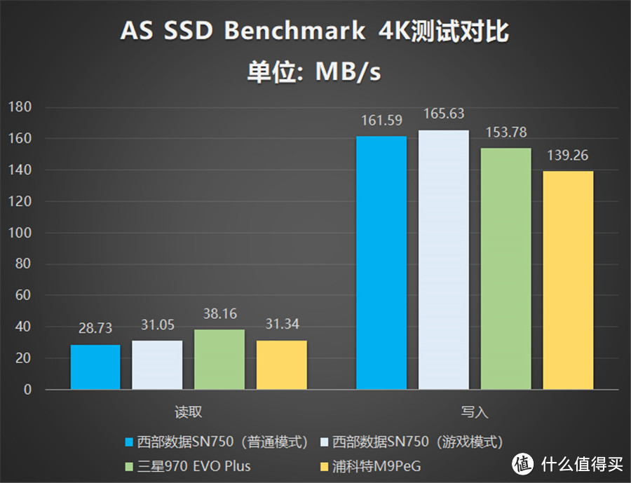 三款高性能热门NVMe SSD对比测评：哪一款更值得选购？