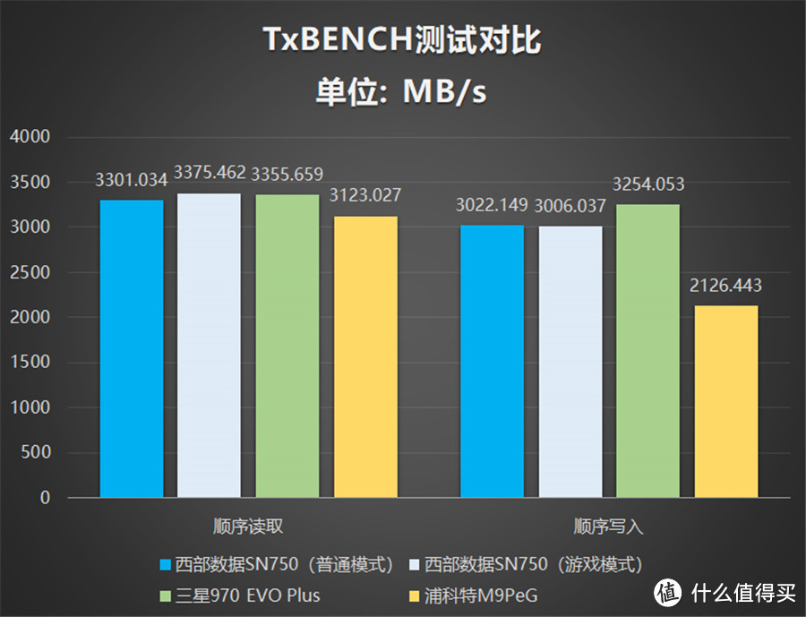 三款高性能热门NVMe SSD对比测评:哪一款更值得选购?