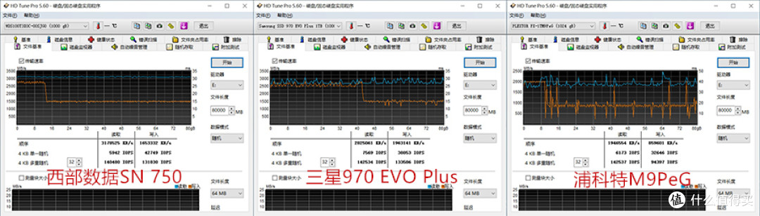 三款高性能热门NVMe SSD对比测评:哪一款更值得选购?