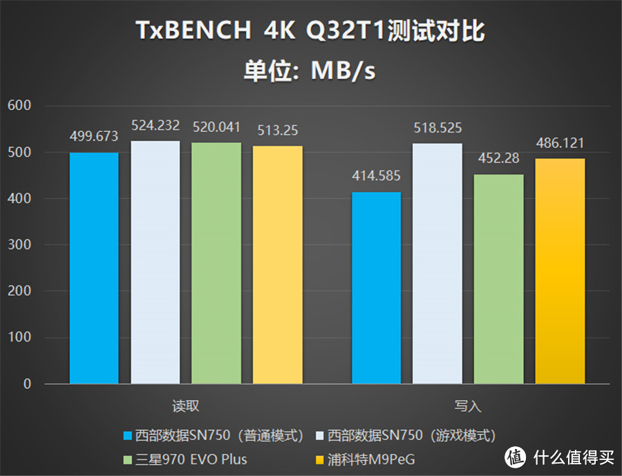 三款高性能热门NVMe SSD对比测评：哪一款更值得选购？