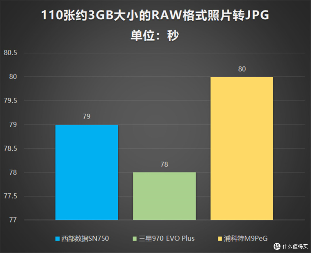 三款高性能热门NVMe SSD对比测评:哪一款更值得选购?