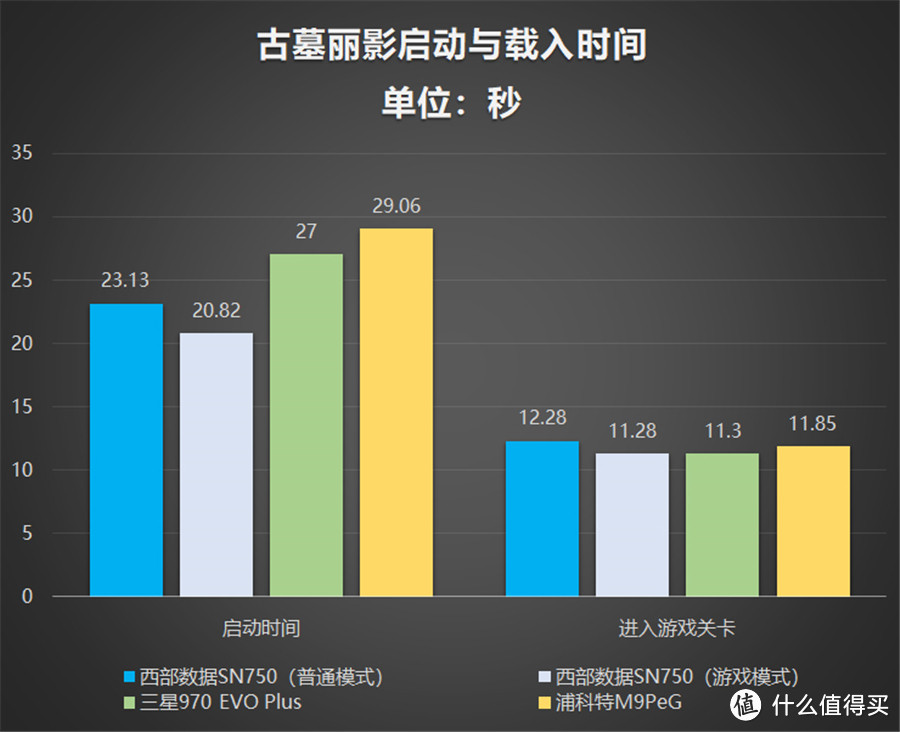 三款高性能热门NVMe SSD对比测评：哪一款更值得选购？