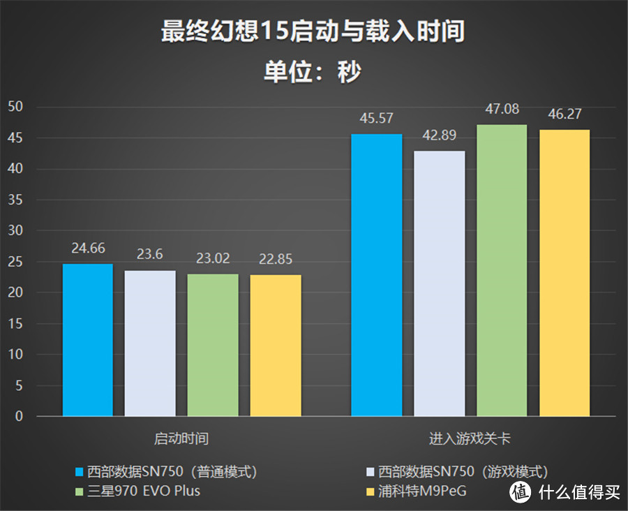 三款高性能热门NVMe SSD对比测评：哪一款更值得选购？