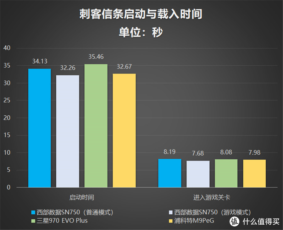 三款高性能热门NVMe SSD对比测评：哪一款更值得选购？