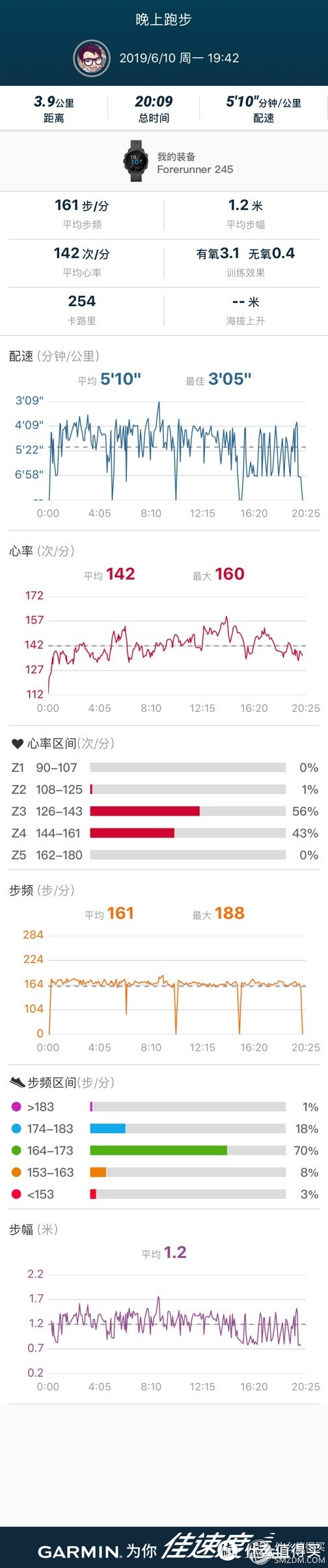 定制训练计划，为跑步而生，佳明forerunner 245更专业的运动手表