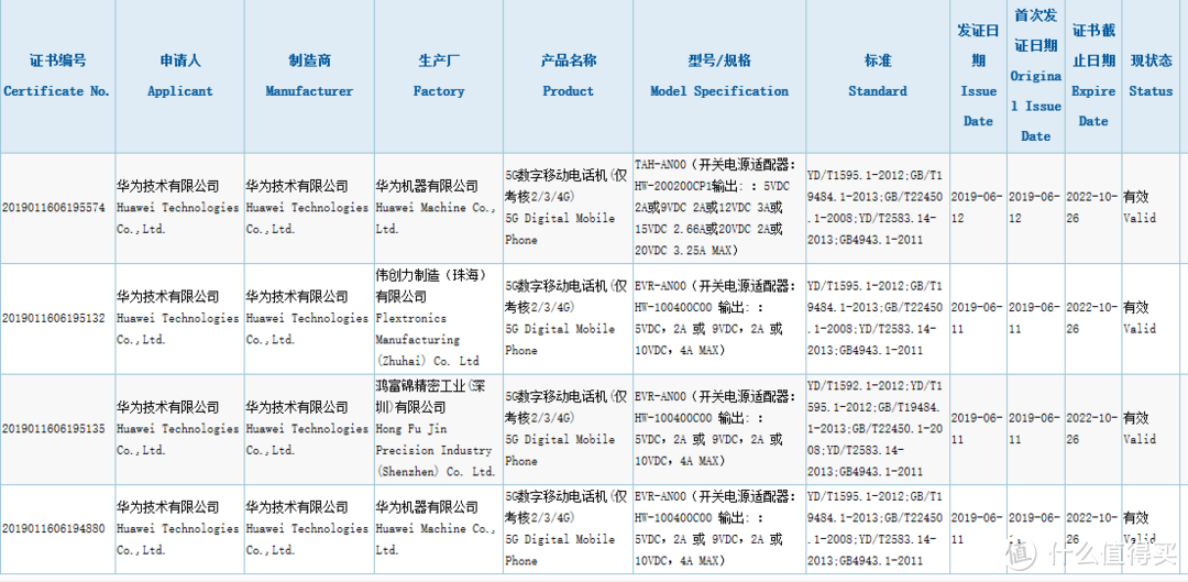 华为首款5G机型入网3C认证，但超越三星的销量目标要延迟！