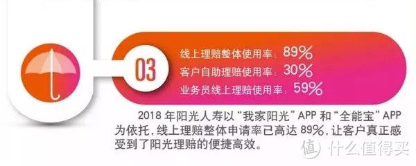 三个案例告诉你：网上买的保险，究竟怎么赔？