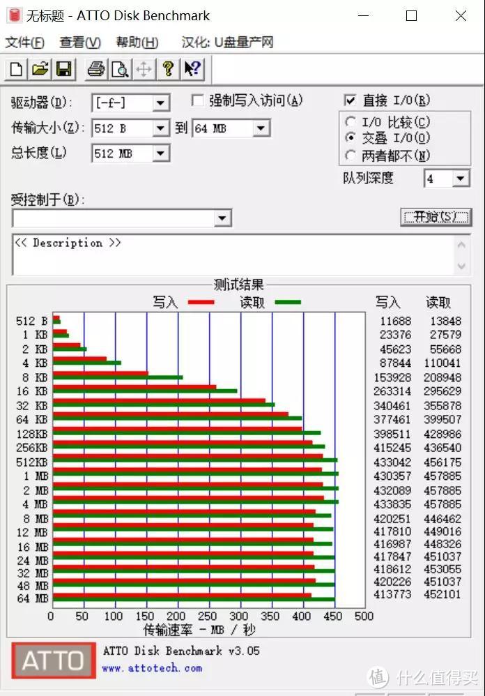 SSK飚王首款高速移动固态硬盘SD100容量256GB测试，是骡子还是马？