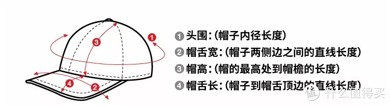 选对帽子等于整容？30款夏日百搭帽型推荐给你！