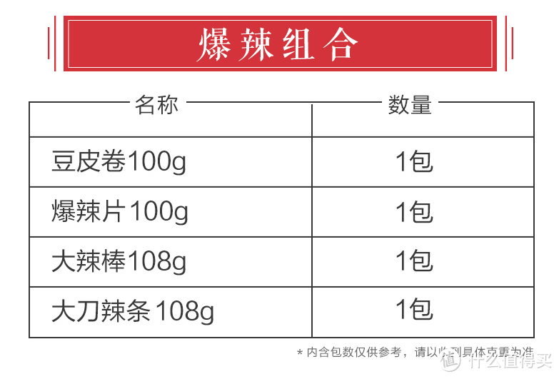 618马上全品爆发了还不知道买啥？快进来抄作业，冲鸭！！！