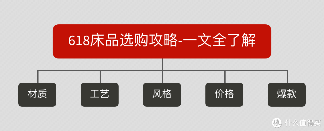 618床品选购攻略-材质、风格、价格、爆款一文全知晓