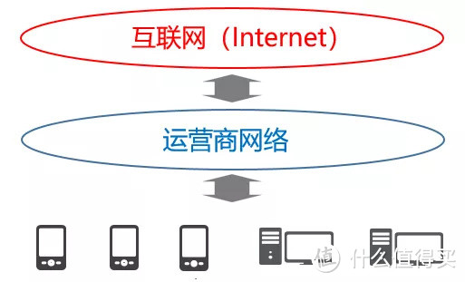 上网慢？经常掉线？这篇文章告诉你该怎么办！