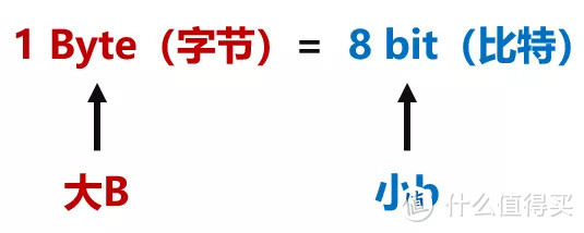 上网慢？经常掉线？这篇文章告诉你该怎么办！