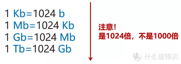 上网慢？经常掉线？这篇文章告诉你该怎么办！