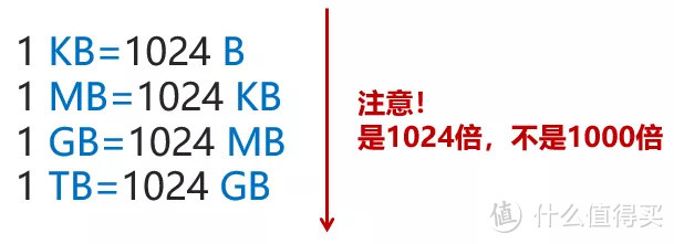 上网慢？经常掉线？这篇文章告诉你该怎么办！