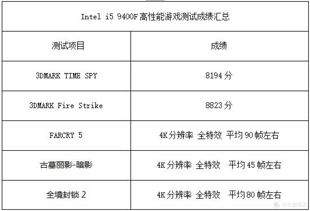 迎接完美暑期,我入手了堪称网红级的一套DIY装备