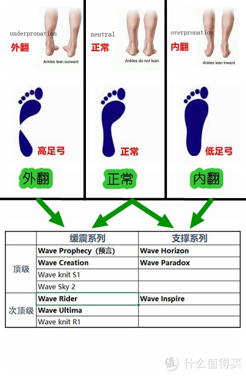 选鞋思路 美津浓inspire 14开箱晒单