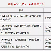 佳能av1 135胶片相机外观展示(卡口|反光板|电池仓|取景器|按钮)