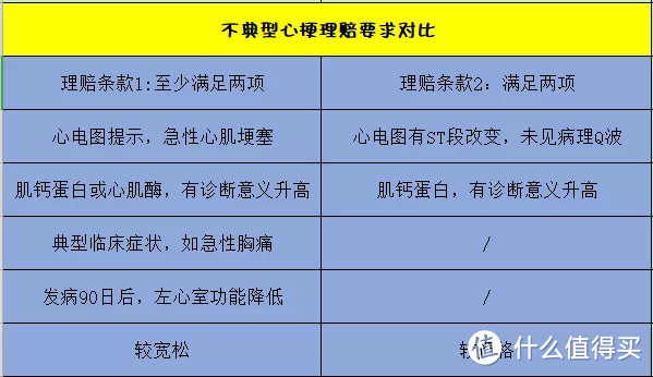 如果连高发重疾都不能保，这种保险就别买了