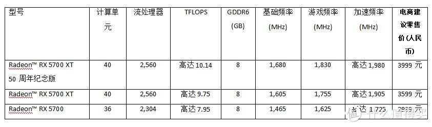 2019 ComputeX+E3游记，新品展望与浅谈