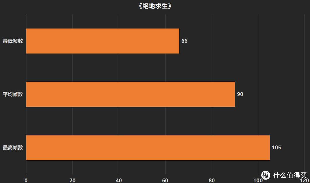 618将至，五千预算如何配一台游戏主机，请看文