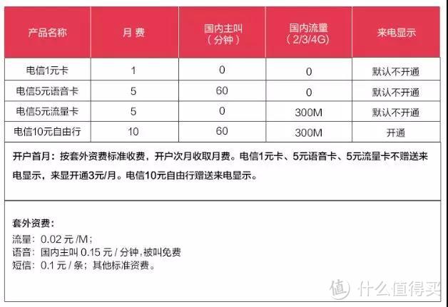 超级性价比！三大运营商最神最实惠互联网套餐都在这里了，快来get！