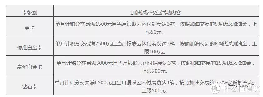 民生加油金回归！玩法详解