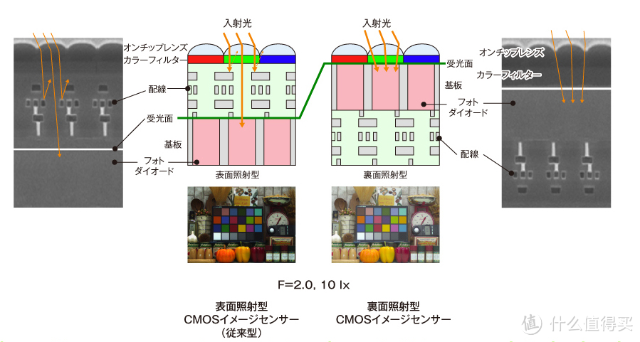 SONY官网介绍