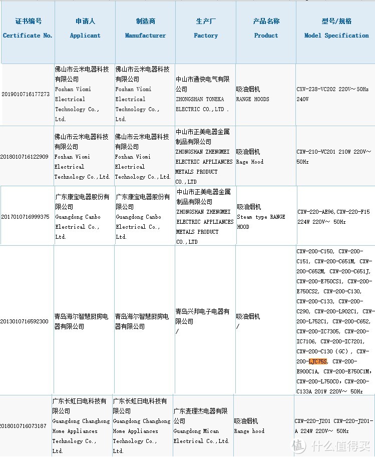 迁居七年之痒——老房更新云米Hurri乐享版烟灶套装