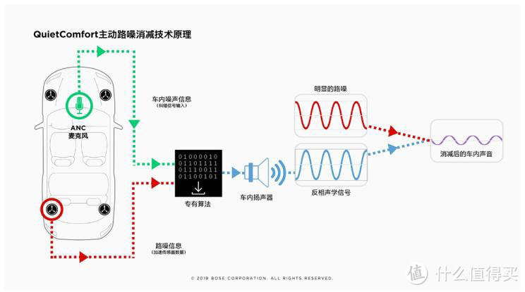 CES Asia 2019上的汽车黑科技