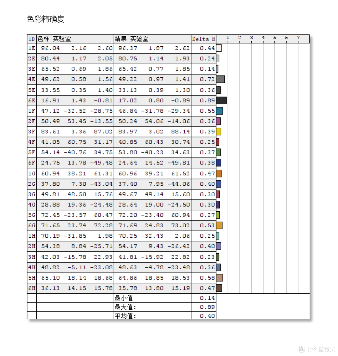 优秀的显示器一台就够—明基SW240专业摄影显示器体验