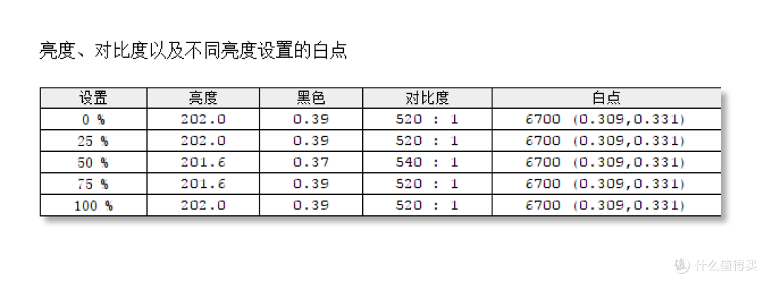优秀的显示器一台就够—明基SW240专业摄影显示器体验
