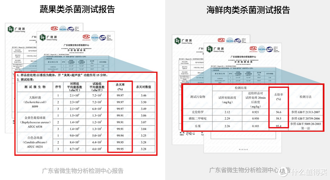 洗干净才能放心吃！FAGOR 法格超声波果蔬清洗机开箱体验