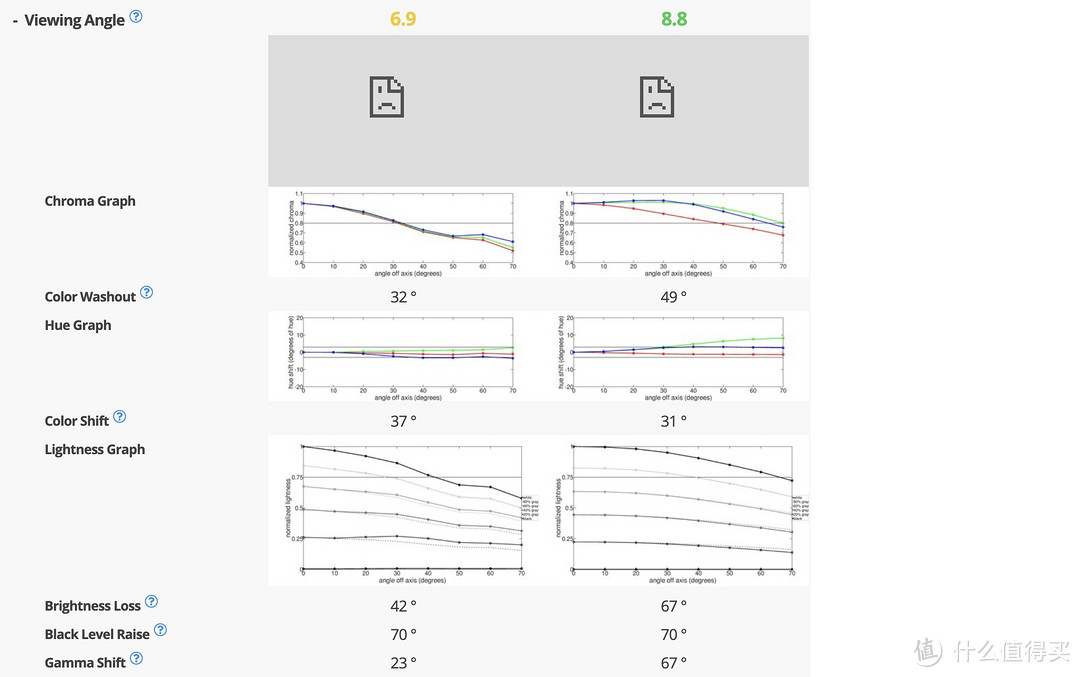 OLED是否值得买？618高端电视选购指南