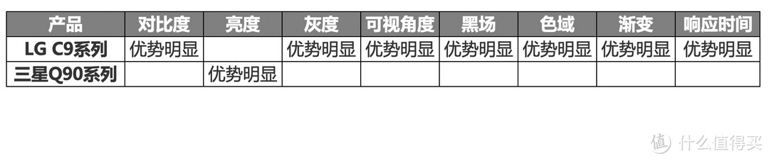 OLED是否值得买？618高端电视选购指南