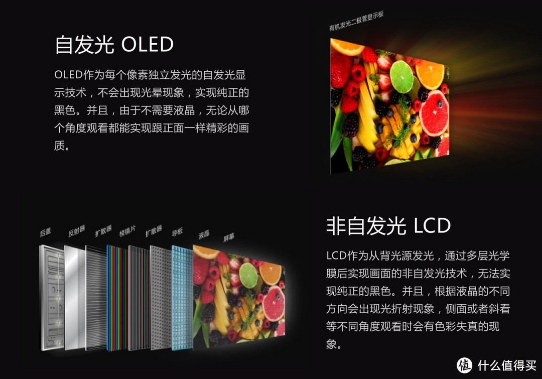 OLED是否值得买？618高端电视选购指南