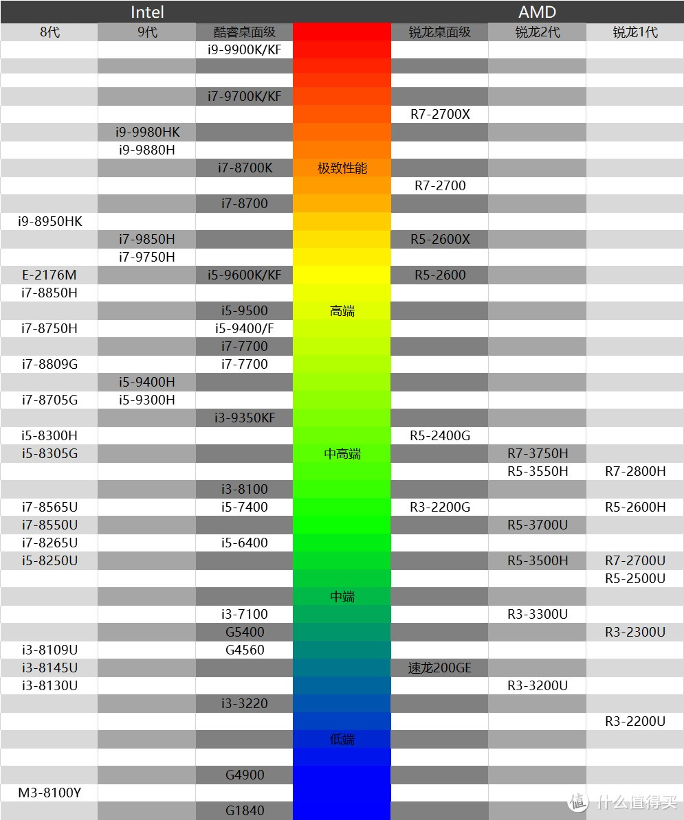 618购机宝典：618笔记本选购指南（游戏本篇）