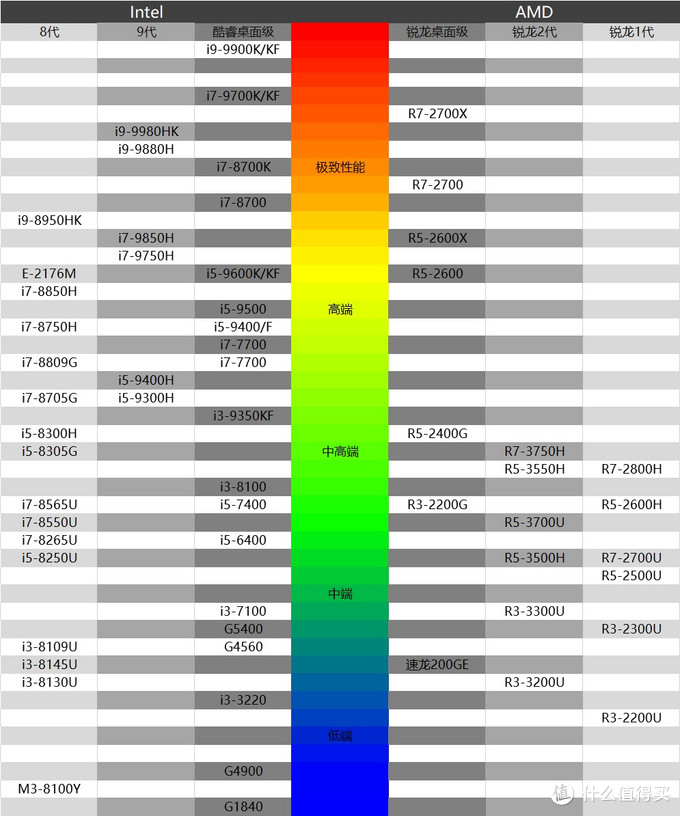 618购机宝典：618笔记本选购指南（游戏本篇）