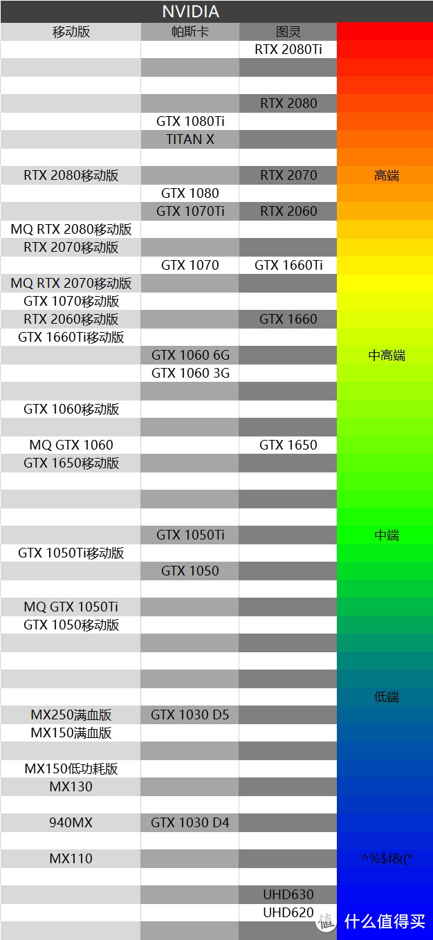 618购机宝典：618笔记本选购指南（游戏本篇）