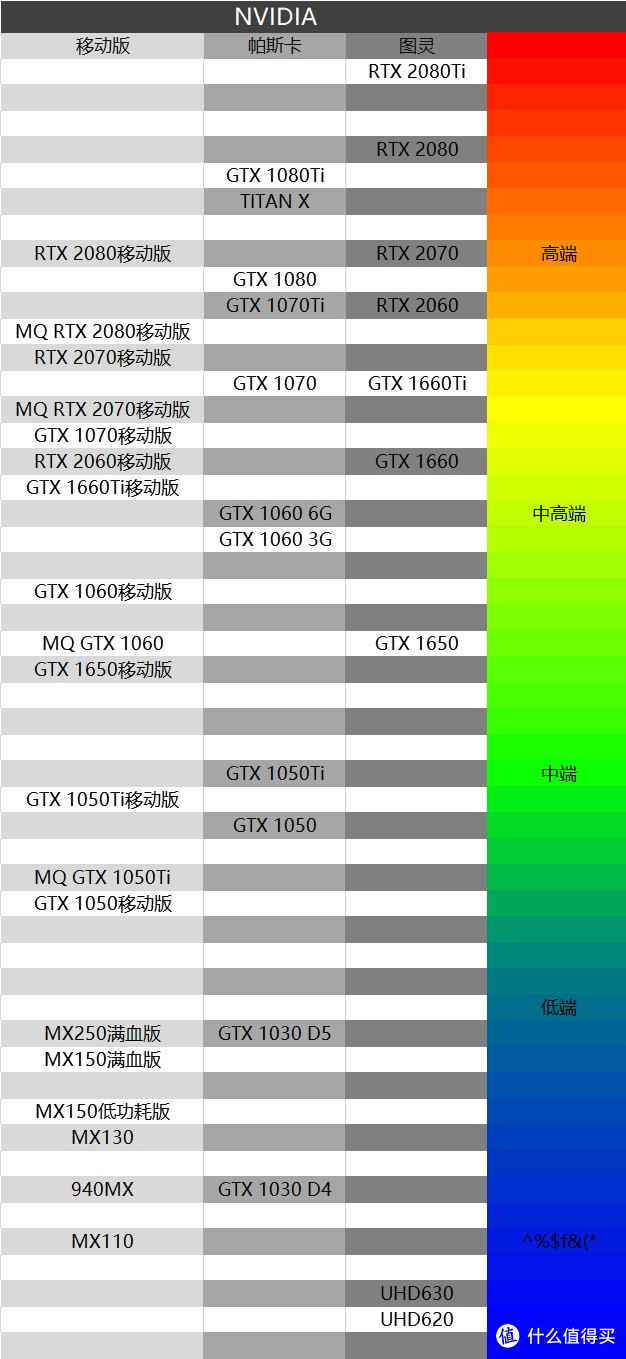 618购机宝典：618笔记本选购指南（游戏本篇）