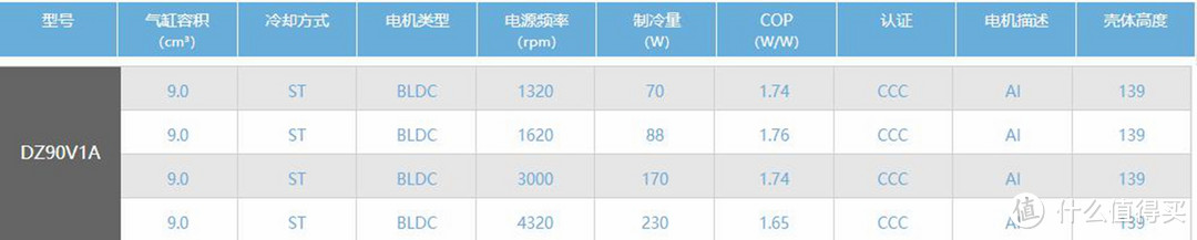 3000价位冰箱选购之美的BCD-318WTPZM，占地不足0.5㎡