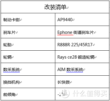 首战捧回冠亚季仨奖杯，威尔森NBR赛车队迎来最好的开始