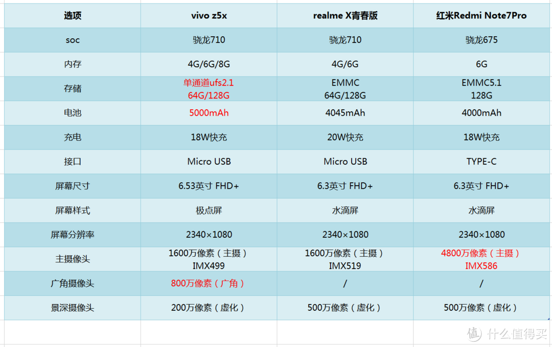 千元手机市场的一把利刃——vivo Z5x手机众测报告