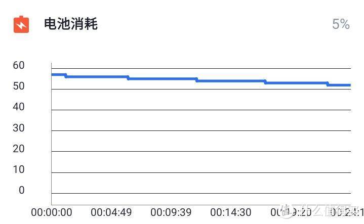 5000mAh大电池千元机 三星Galaxy A40s入手深度体验