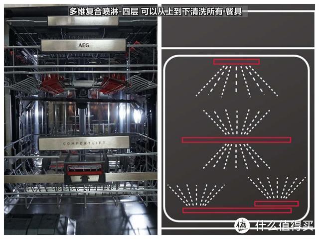 中消协权威报告 洗碗机实际使用成本不高，比手洗更节水