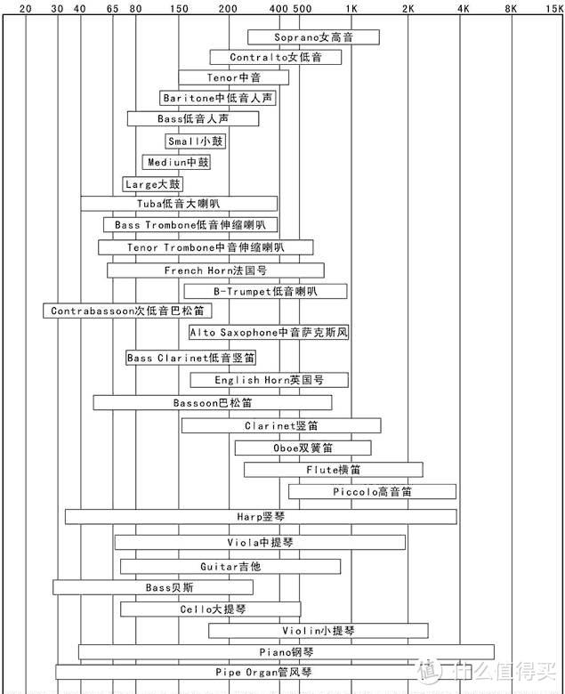 科普向丨你真的懂推力吗？从索尼ZX300A细讲