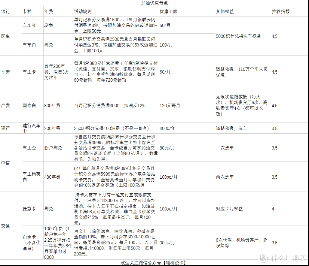 省钱加油，我们来了