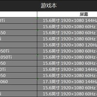 618笔记本选购指南(联想)