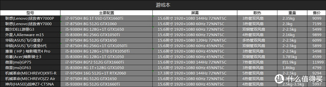 618购机宝典：618笔记本选购指南（游戏本篇）