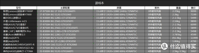 618购机宝典：618笔记本选购指南（游戏本篇）